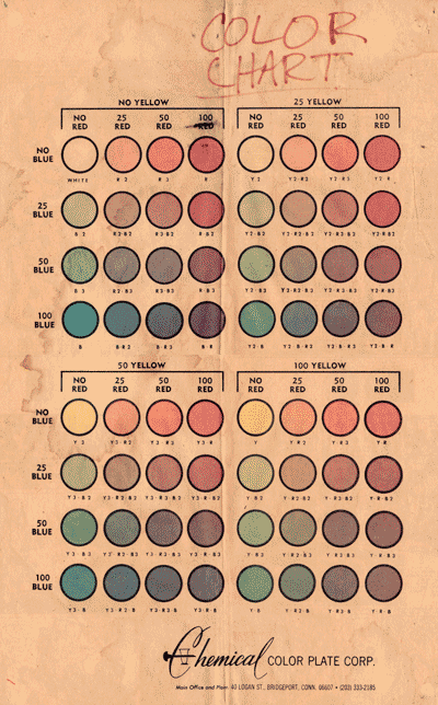 chemical_color_chart